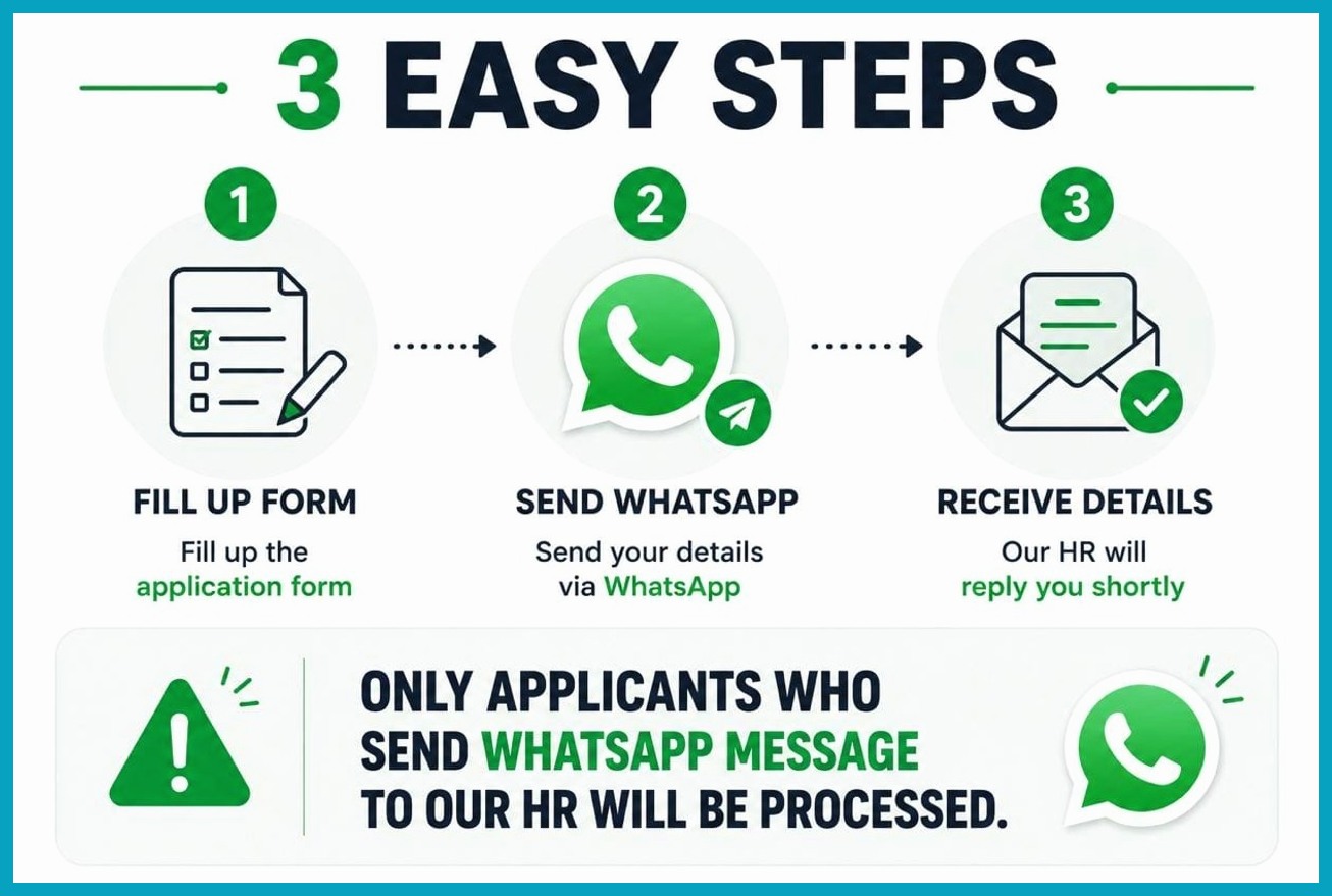 Three easy steps: fill the form, send a WhatsApp message, receive the details
